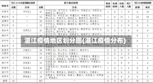 湛江疫情地区划分图(湛江疫情分布)-第2张图片