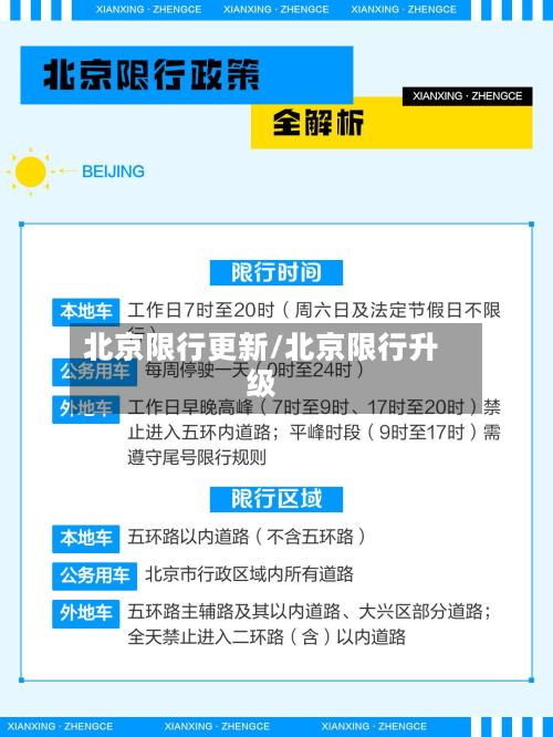 北京限行更新/北京限行升级-第3张图片