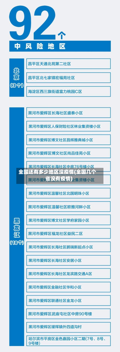 全国还有多少地区没疫情(全国几个省没有疫情)-第3张图片