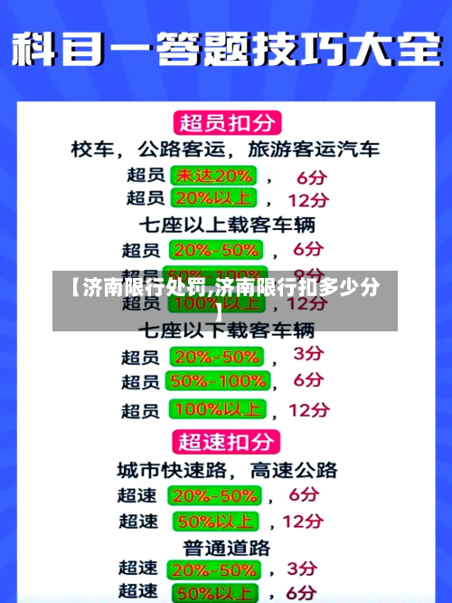 【济南限行处罚,济南限行扣多少分】