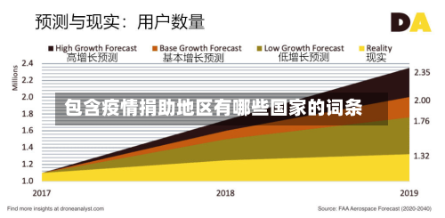 包含疫情捐助地区有哪些国家的词条