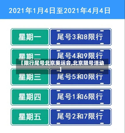 【限行尾号北京奥运会,北京限号活动】-第2张图片