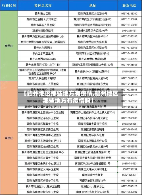 【赣州地区那些地方有疫情,赣州地区那些地方有疫情吗】