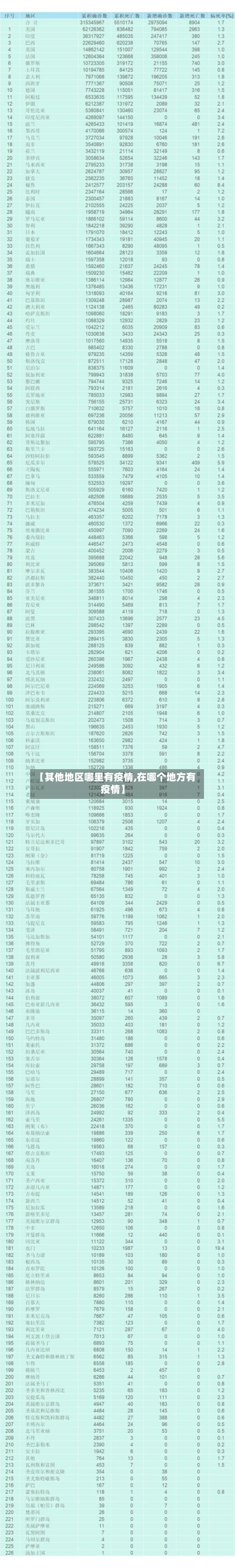 【其他地区哪里有疫情,在哪个地方有疫情】