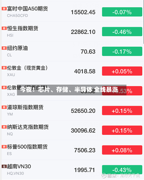 今夜！芯片、存储、半导体 全线暴涨-第3张图片