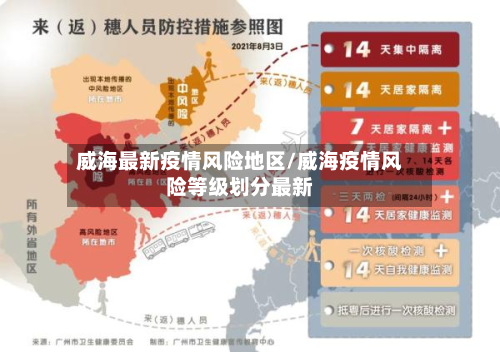 威海最新疫情风险地区/威海疫情风险等级划分最新