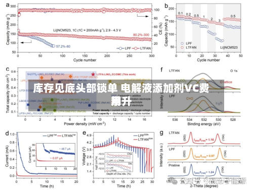 库存见底头部锁单 电解液添加剂VC费用
攀升-第2张图片