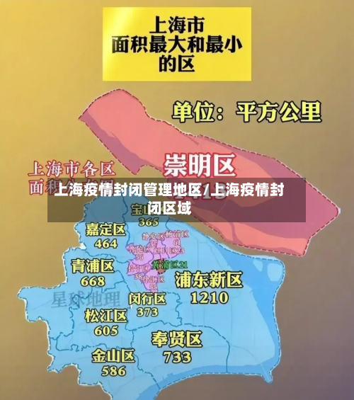 上海疫情封闭管理地区/上海疫情封闭区域