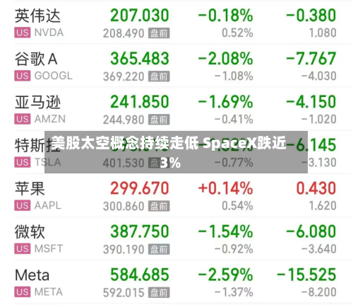 美股太空概念持续走低 SpaceX跌近3%-第2张图片