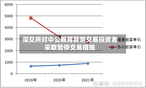 深交所对中公教育异常交易投资者采取暂停交易措施