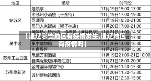 【通辽哪些地区有疫情发生,通辽地区有疫情吗】-第3张图片