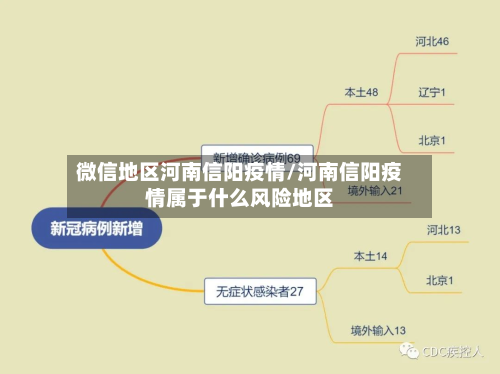 微信地区河南信阳疫情/河南信阳疫情属于什么风险地区