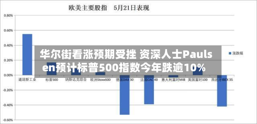 华尔街看涨预期受挫 资深人士Paulsen预计标普500指数今年跌逾10%-第2张图片