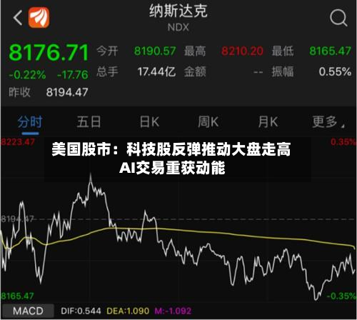 美国股市：科技股反弹推动大盘走高 AI交易重获动能