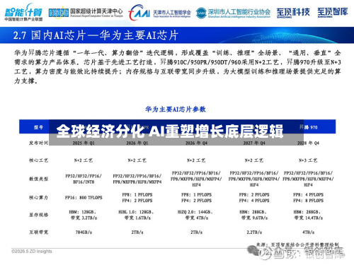 全球经济分化 AI重塑增长底层逻辑