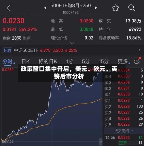 政策窗口集中开启，美元、欧元、英镑后市分析-第2张图片