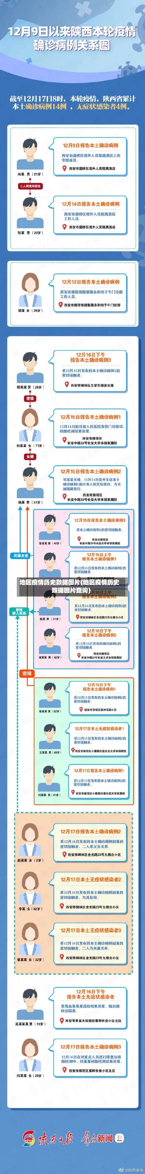 地区疫情历史数据图片(地区疫情历史数据图片查询)