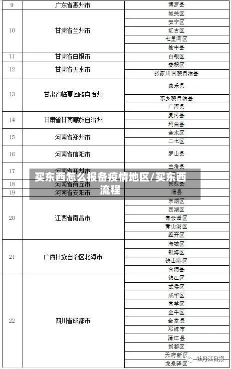 买东西怎么报备疫情地区/买东西流程
