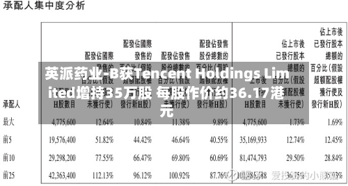 英派药业-B获Tencent Holdings Limited增持35万股 每股作价约36.17港元-第1张图片