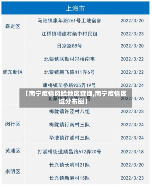 【南宁疫情风险地区查询,南宁疫情区域分布图】-第3张图片