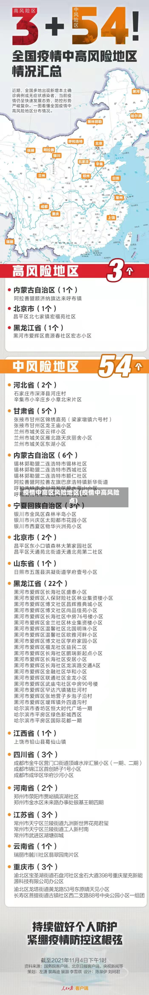 疫情中高区风险地区(疫情中高风险点)
