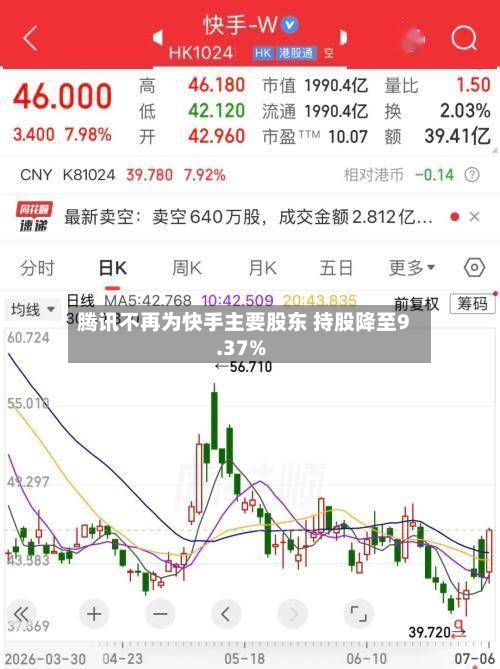 腾讯不再为快手主要股东 持股降至9.37%-第3张图片