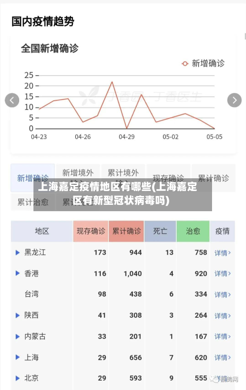上海嘉定疫情地区有哪些(上海嘉定区有新型冠状病毒吗)