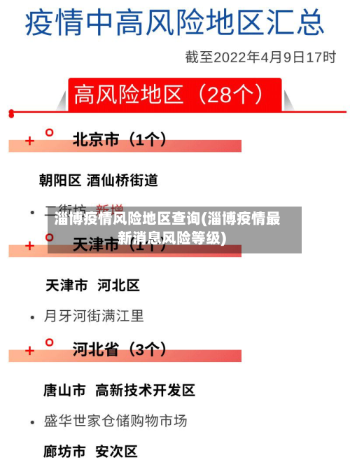 淄博疫情风险地区查询(淄博疫情最新消息风险等级)-第2张图片