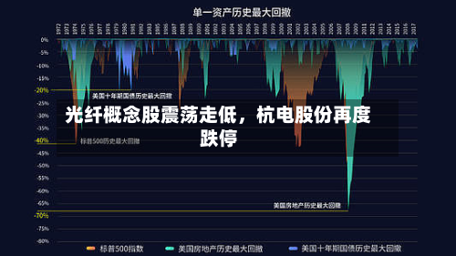 光纤概念股震荡走低，杭电股份再度跌停
