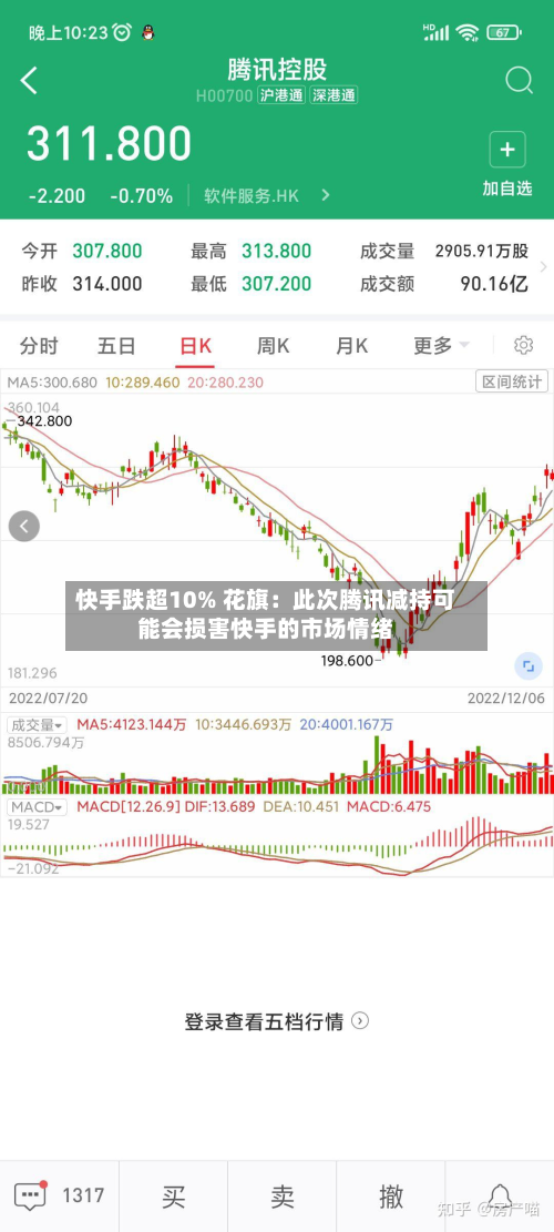 快手跌超10% 花旗:此次腾讯减持可能会损害快手的市场情绪-第3张图片