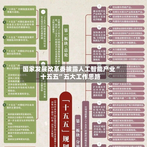 国家发展改革委披露人工智能产业“十五五”五大工作思路