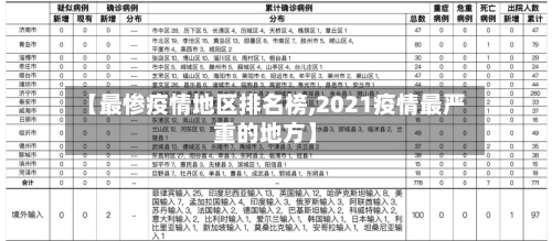 【最惨疫情地区排名榜,2021疫情最严重的地方】-第2张图片