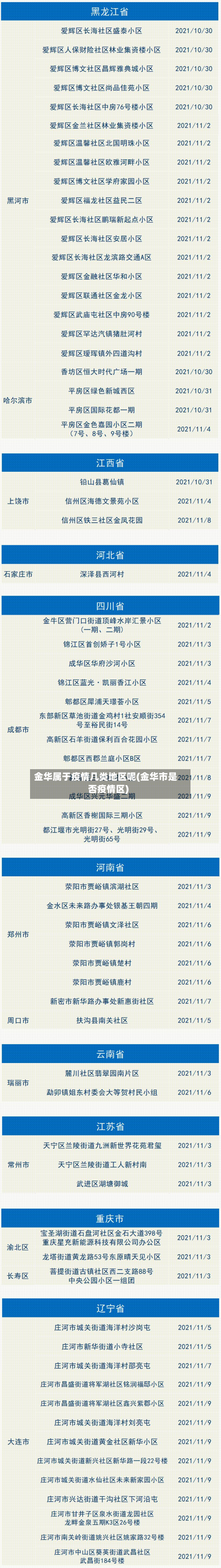 金华属于疫情几类地区呢(金华市是否疫情区)-第3张图片
