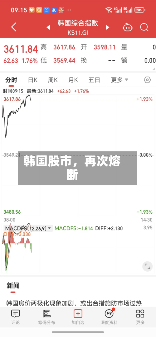 韩国股市，再次熔断-第3张图片