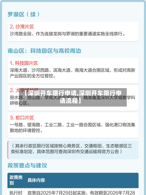 【深圳开车限行申请,深圳开车限行申请流程】