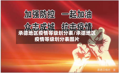 承德地区疫情等级划分表/承德地区疫情等级划分表图片