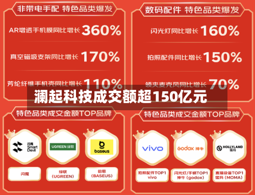 澜起科技成交额超150亿元-第3张图片