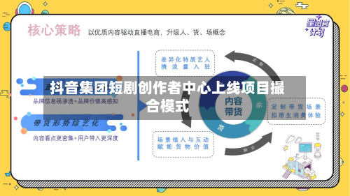 抖音集团短剧创作者中心上线项目撮合模式
