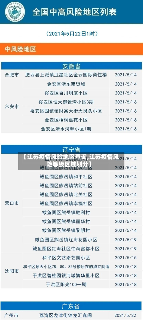 【江苏疫情风险地区查询,江苏疫情风险等级区域划分】-第2张图片