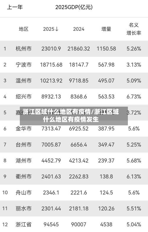 浙江区域什么地区有疫情/浙江区域什么地区有疫情发生-第2张图片