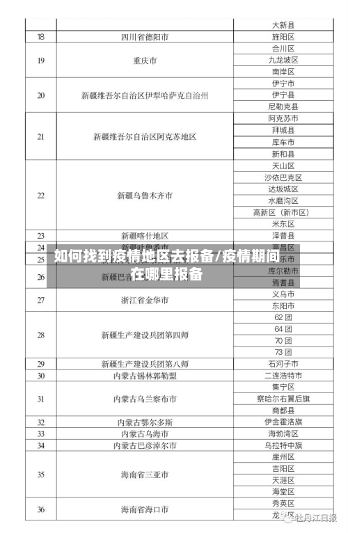 如何找到疫情地区去报备/疫情期间在哪里报备