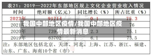 我国中部地区疫情/我国中部地区疫情最新消息-第2张图片
