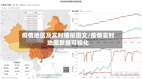 疫情地区及实时播报图文/疫情实时地图数据可视化