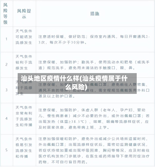 汕头地区疫情什么样(汕头疫情属于什么风险)
