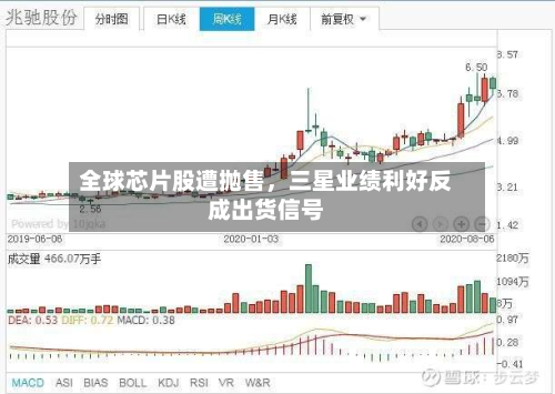 全球芯片股遭抛售，三星业绩利好反成出货信号-第2张图片