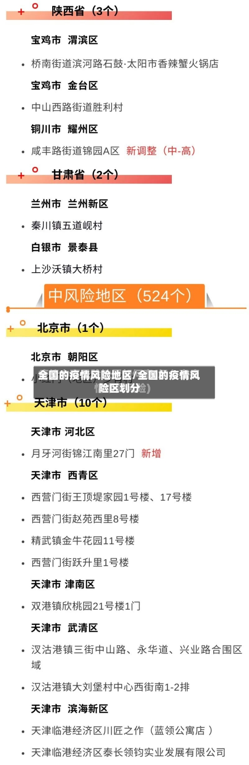 全国的疫情风险地区/全国的疫情风险区划分
