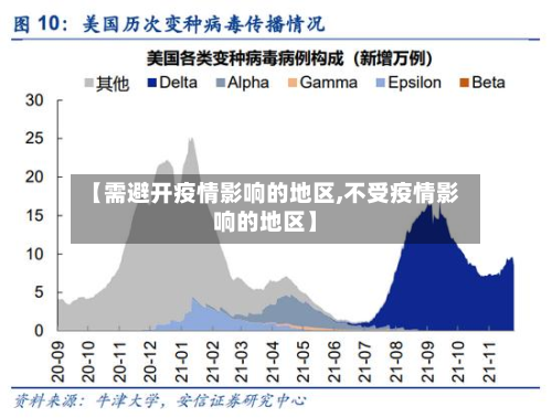 【需避开疫情影响的地区,不受疫情影响的地区】-第3张图片