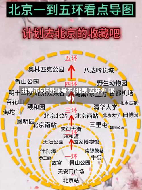 北京市5环外限号不(北京 五环外 限号)