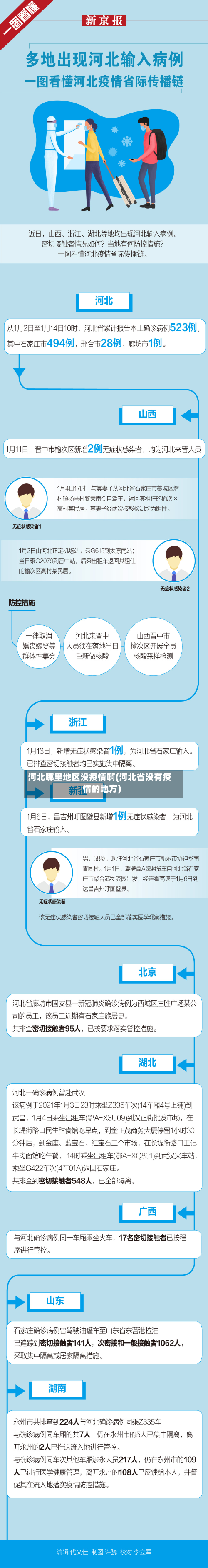河北哪里地区没疫情啊(河北省没有疫情的地方)-第2张图片