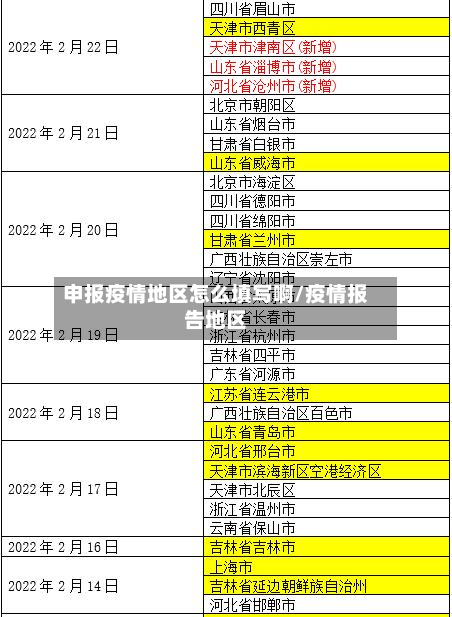 申报疫情地区怎么填写啊/疫情报告地区